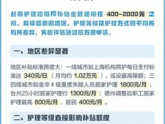 护理保险区域代理招商