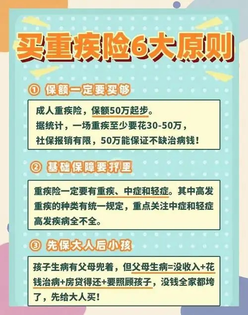 重疾医疗补充保险
