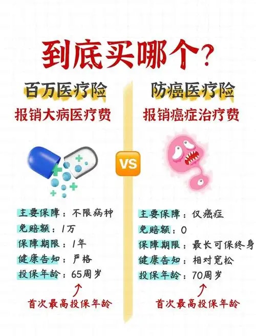 防癌医疗保险计划