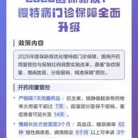 门诊医疗保障计划