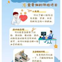 心脑血管专项体检