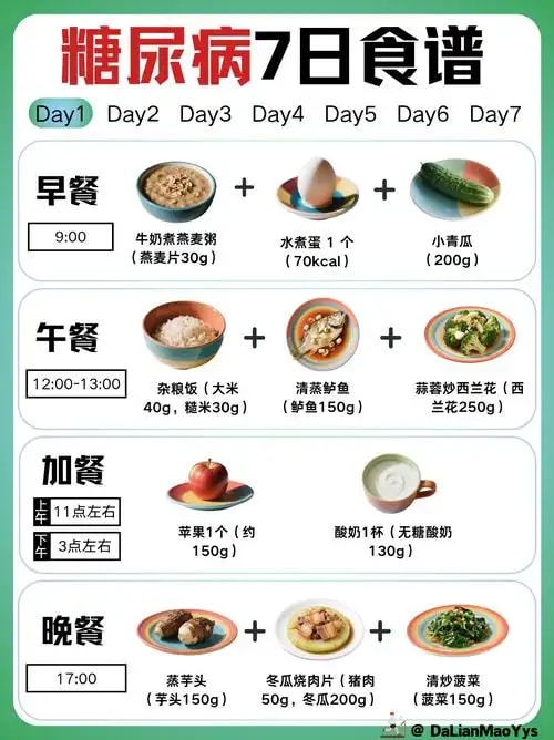 糖尿病膳食管理