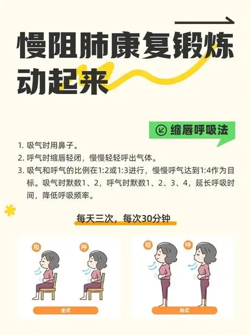 慢阻肺康复管理