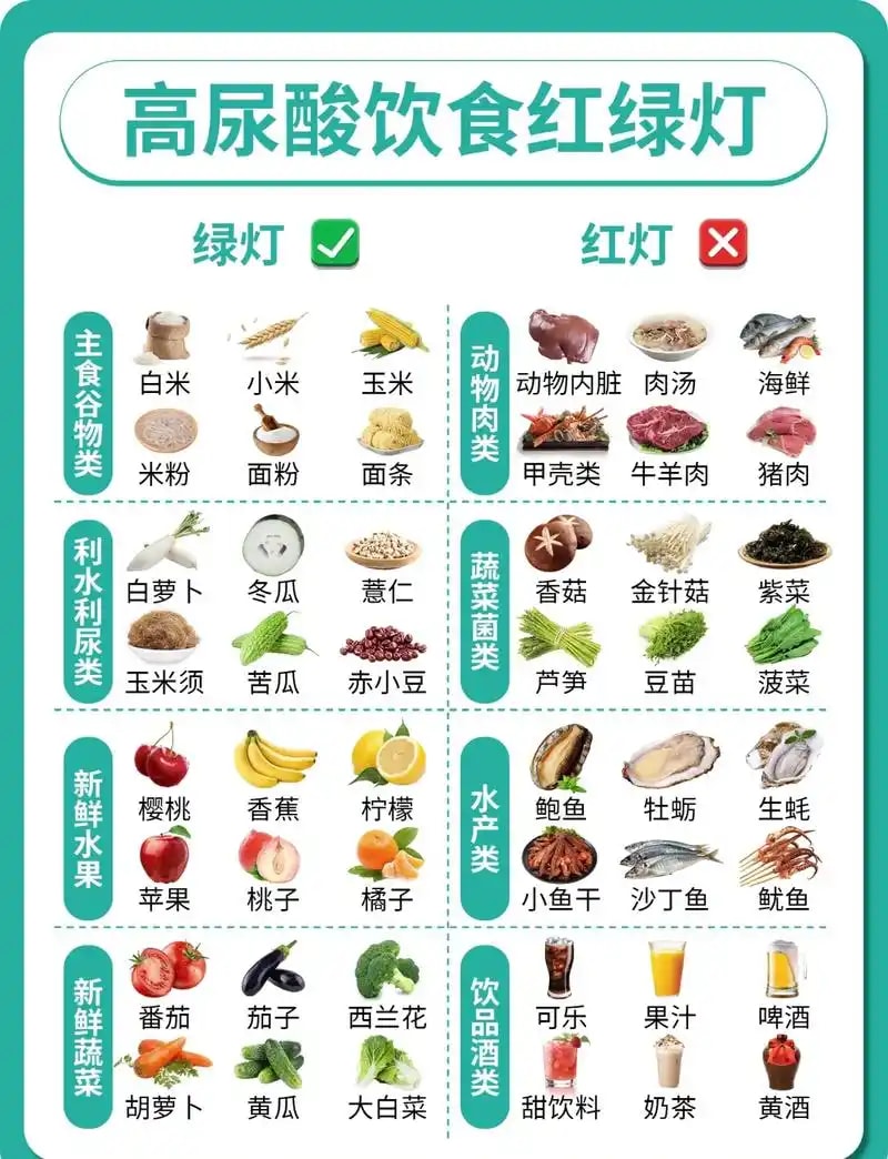 痛风饮食管理