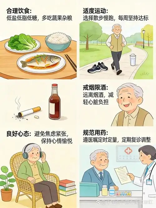 冠心病出院管理