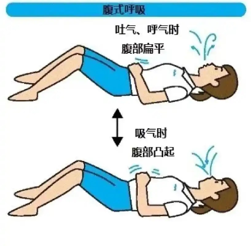 呼吸康复训练